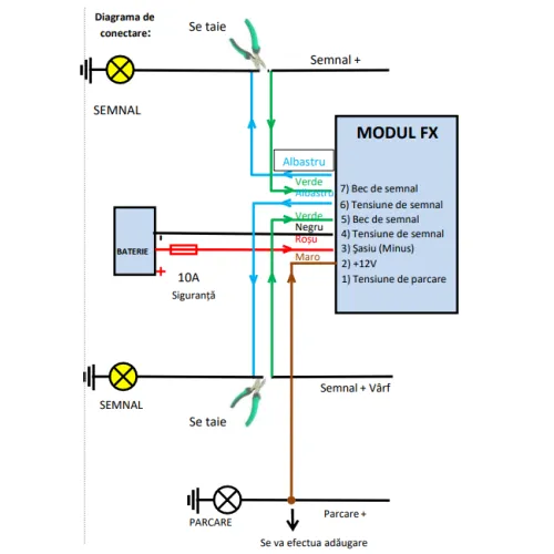 Modul pozitie si semnalizare USA — imaginea 2