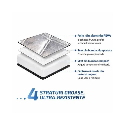 Parasolar exterior auto iarna vara cu protectie oglinzi geamuri fata laterale si capota 255x240 cm — imaginea 2