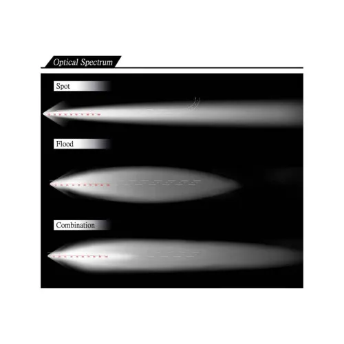 Proiector LED 120W 12V-24V Combo lumina alba 63 cm — imaginea 3