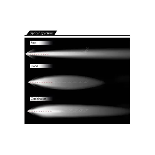 Proiector LED 27W 2430 lm 12V-24V Flood 60° — imaginea 2