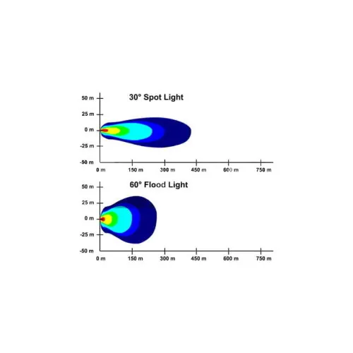 Proiector LED Premium 27W 2430 lm 12V-24V Spot 30° — imaginea 4